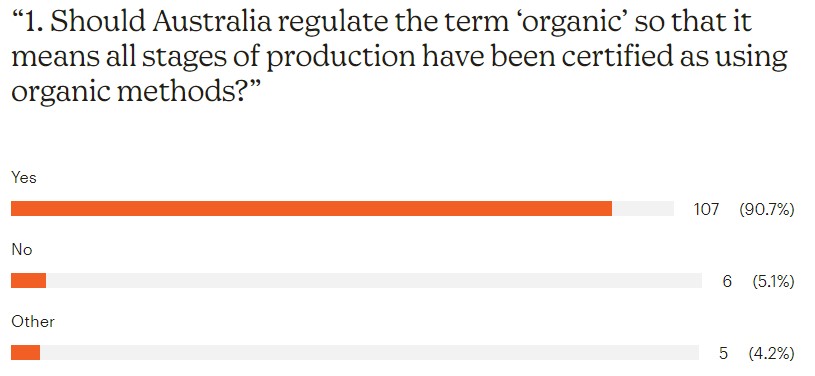 Organic Industries of Australia