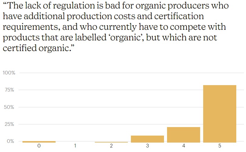 Organic Industries of Australia